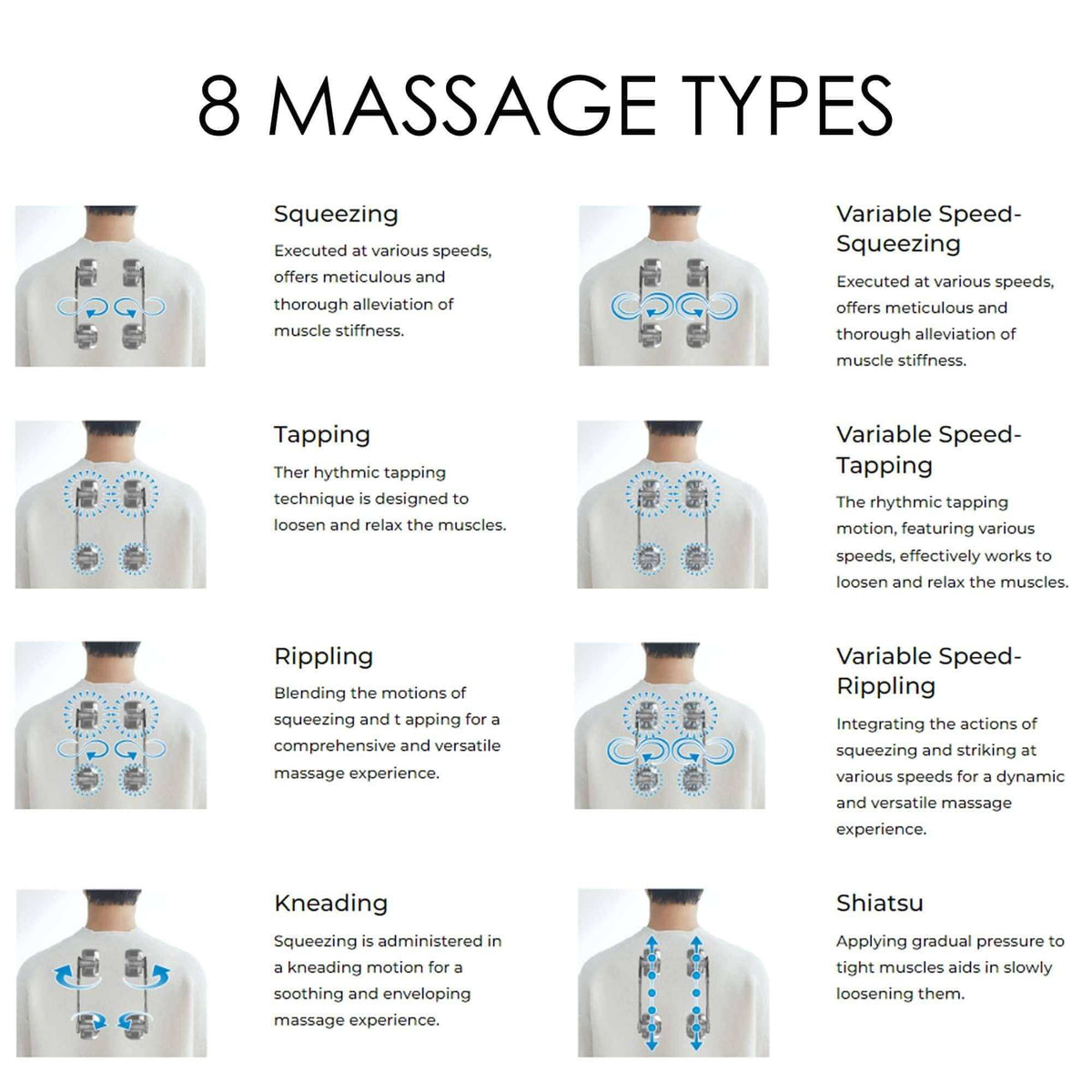 CirC3 MR380 Massage Chair eight massage types diagram