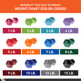 Elivate Body Sport Vinyl Dumbbells Elivate Variant(s) - LBWeight W-BDSVDB-1_cc40b5fe-ea63-4d7a-867e-1126d3762530